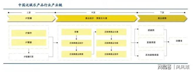 屏大涨谁是幕后受益的“种田人”开元棋牌app“谷子经济”刷(图3)